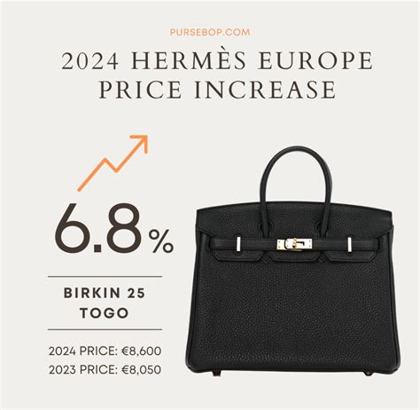 hermes roulis price euro|Hermes price increases in europe.